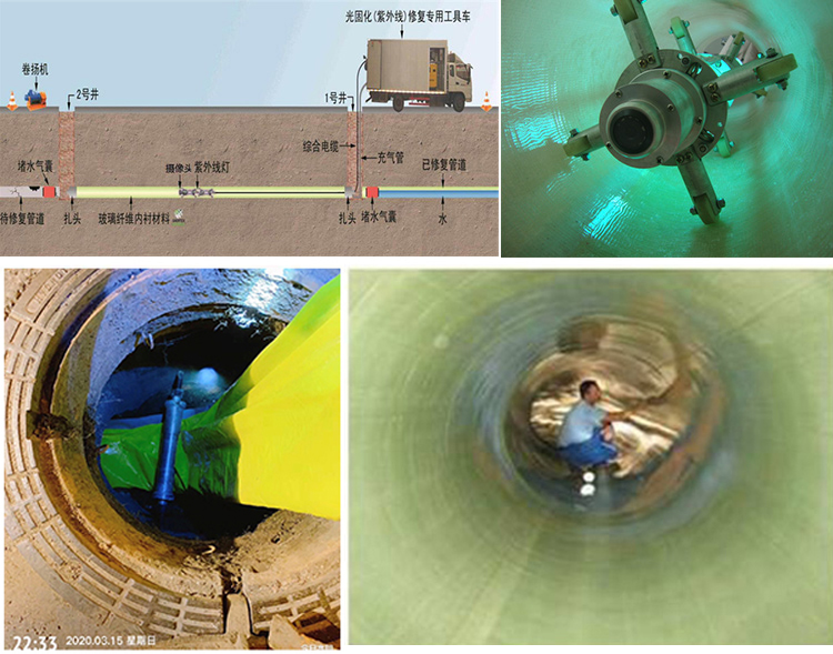 潭门镇UV-CIPP内衬修复