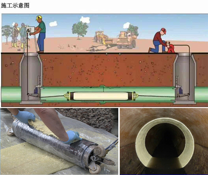 潭门镇管道局部点状修复